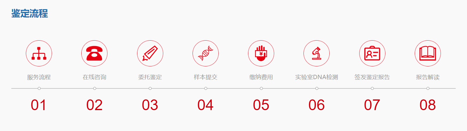 产前亲子鉴定(图1)